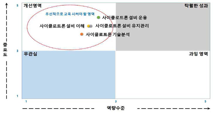 IPA 분석 결과