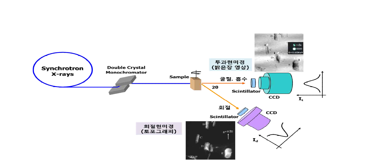 투과/회절 통합 영상 모식도