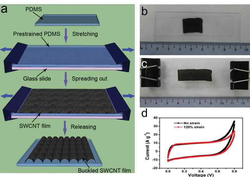 탄소나노튜브 기반의 늘어나는 슈퍼커패시터.