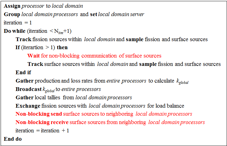 Non-blocking communication을 이용한 FSS iteration 알고리즘