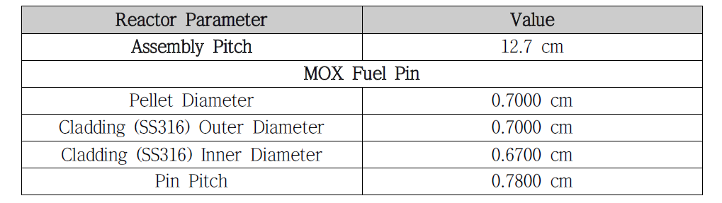 Test Problem 2의 specifications