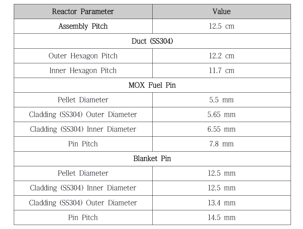 Test Problem 4의 specifications