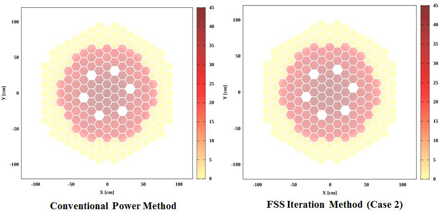 Conventional power method와 FSS 반복기법의 pinwise fission-rate 분포 비교 (Test Problem 4)