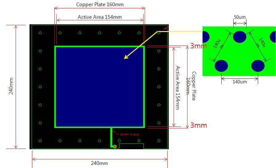 GEM foil과 이를 장착하는 1.6 mm PCB plate 도면을 나타낸 그림.