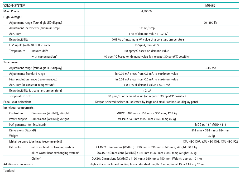 X-ray 빔튜브(MG452) 사양