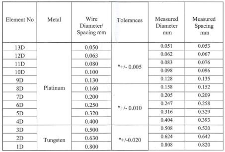X-ray 해상도용 표준 wire 도계 제원