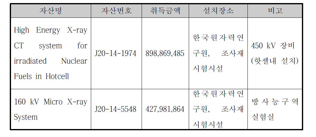 자산 등재내역