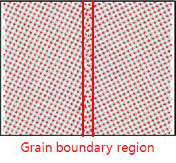 UO2소재 내 결정립계 구조의 예시