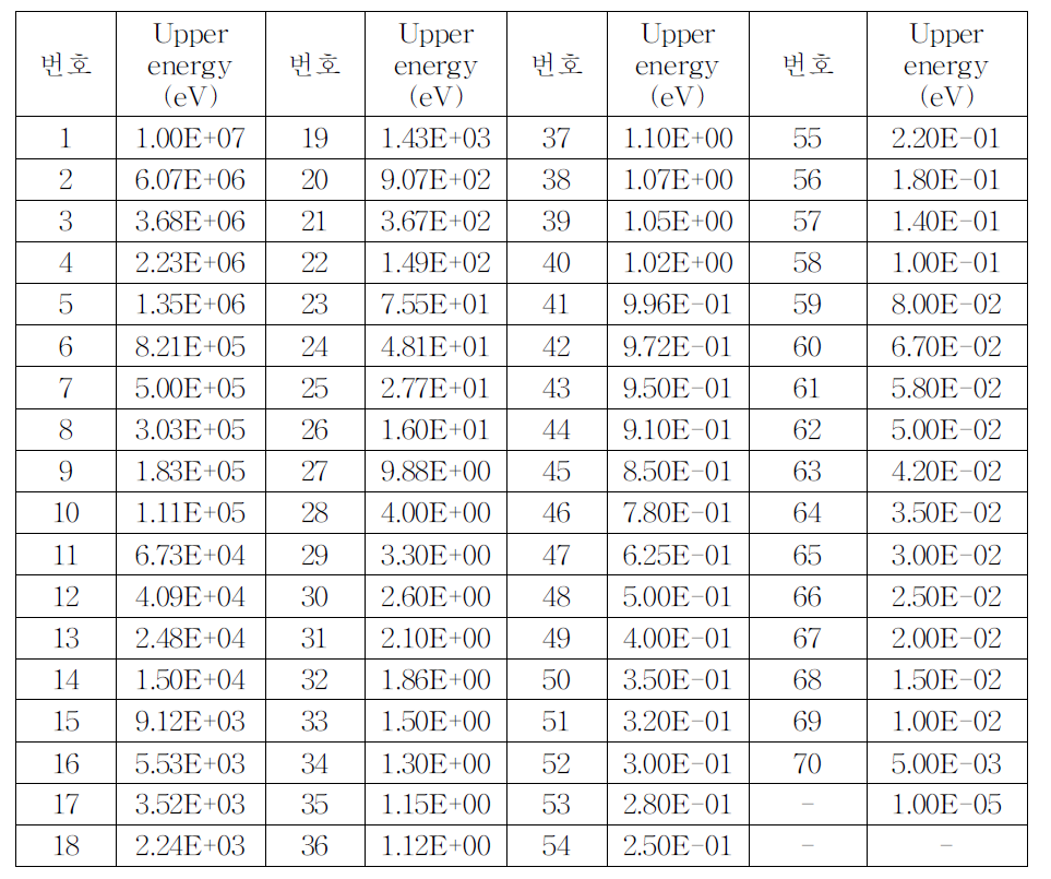 다군 에너지 구조 및 경계