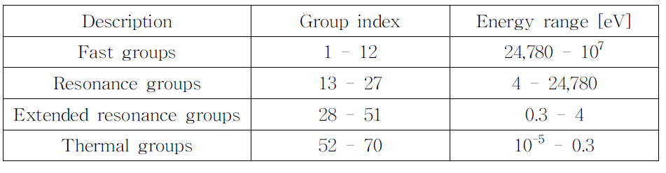 에너지그룹 구분