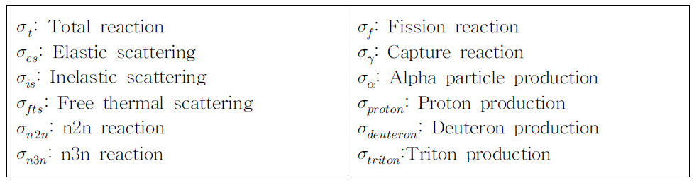 핵 단면적 종류