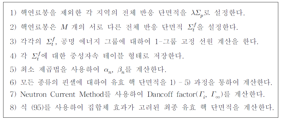 최적 분수 근사법의 계산 과정