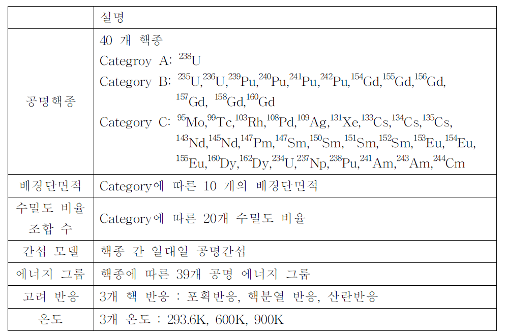 공명간섭인자 라이브러리 계산 인자