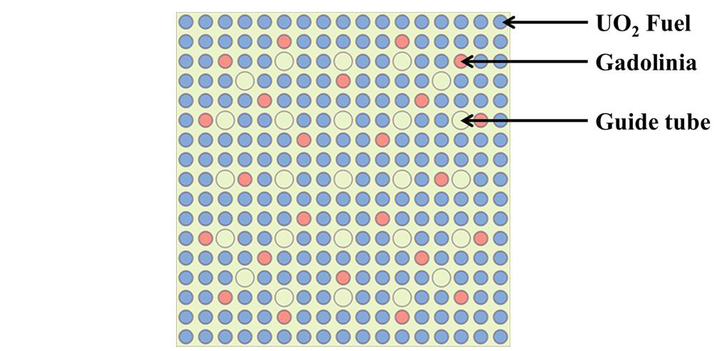 17X17 Gadolinia 핵연료 집합체 문제