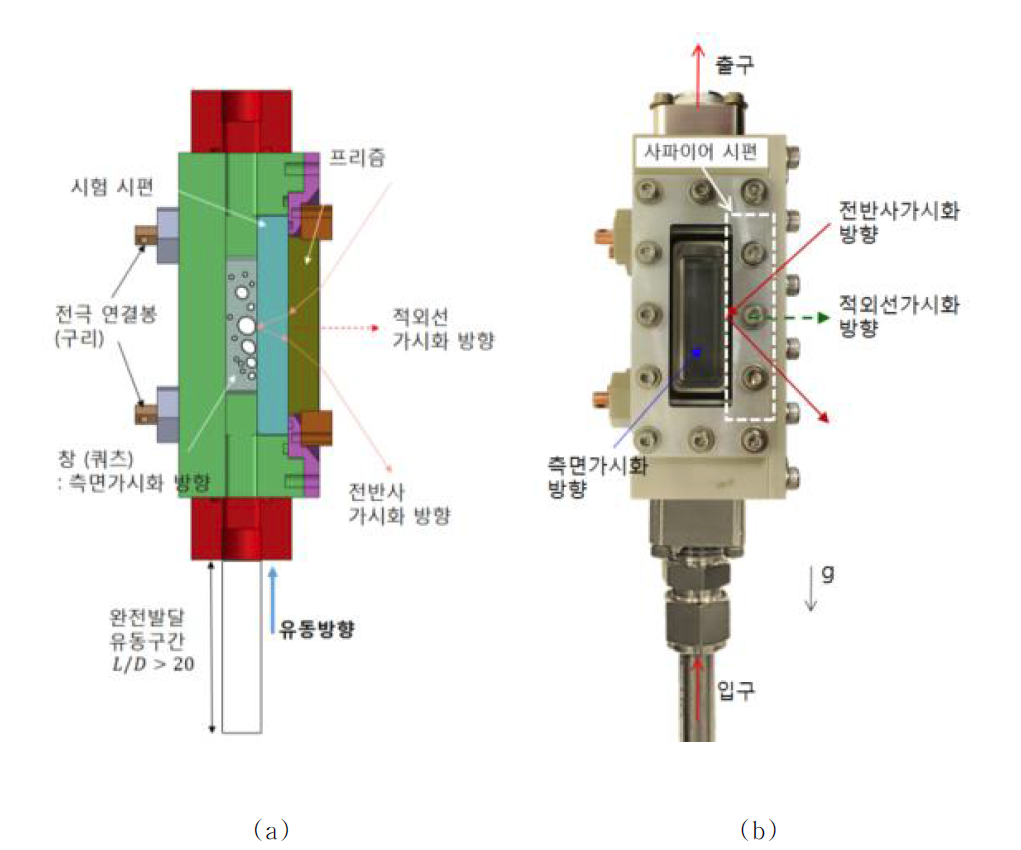 비등 표면의 2상분포 및 온도분포 측정 시험부 (a) 설계도, (b) 사진
