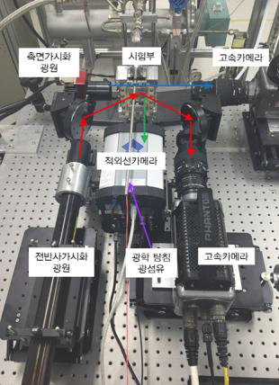 2상유동 및 열전달 측정 동기화 실험을 위한 광학장치 구성