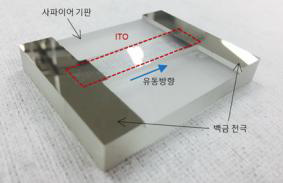 전반사, 적외선 가시화 기법의 동시적 구현을 위한 실험시편