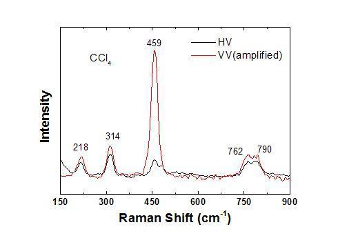 입사광과 라만 산란광의 HV, VV 편광에 따른 CCl4의 라만 스펙트럼