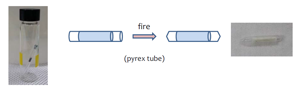 시료를 파이렉스 관에 넣은 후 양쪽 끝을 막아 밀봉하는 개략도 및 사진