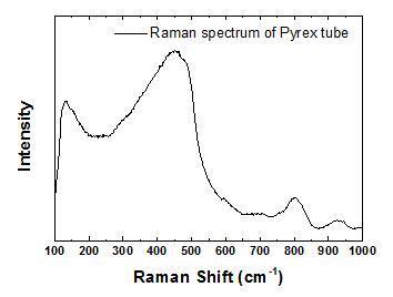Pyrex tube의 라만 스펙트럼 (500℃)