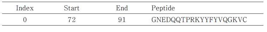 The selected epitope list for RbCD3E.