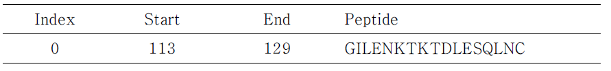 The selected epitope list for Rb tetraspanin 31.