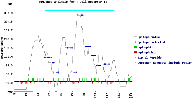 Prediction analysis of entire RbTCR protein.