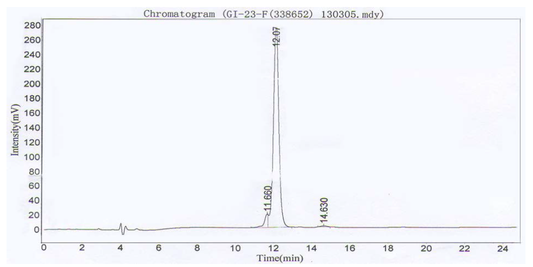 Prediction analysis of entire Rbmoro protein.