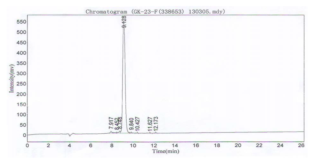 Prediction analysis of entire Rbpis protein.