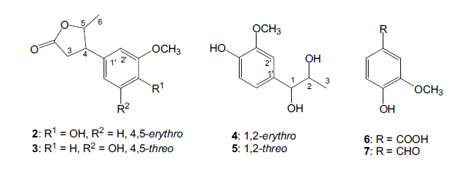 Structures of radiolytic degradation products 2-7 of curcumin