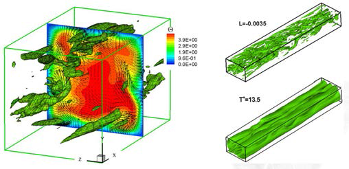 Instantaneous turbulent flow and thermal fields for a square duct