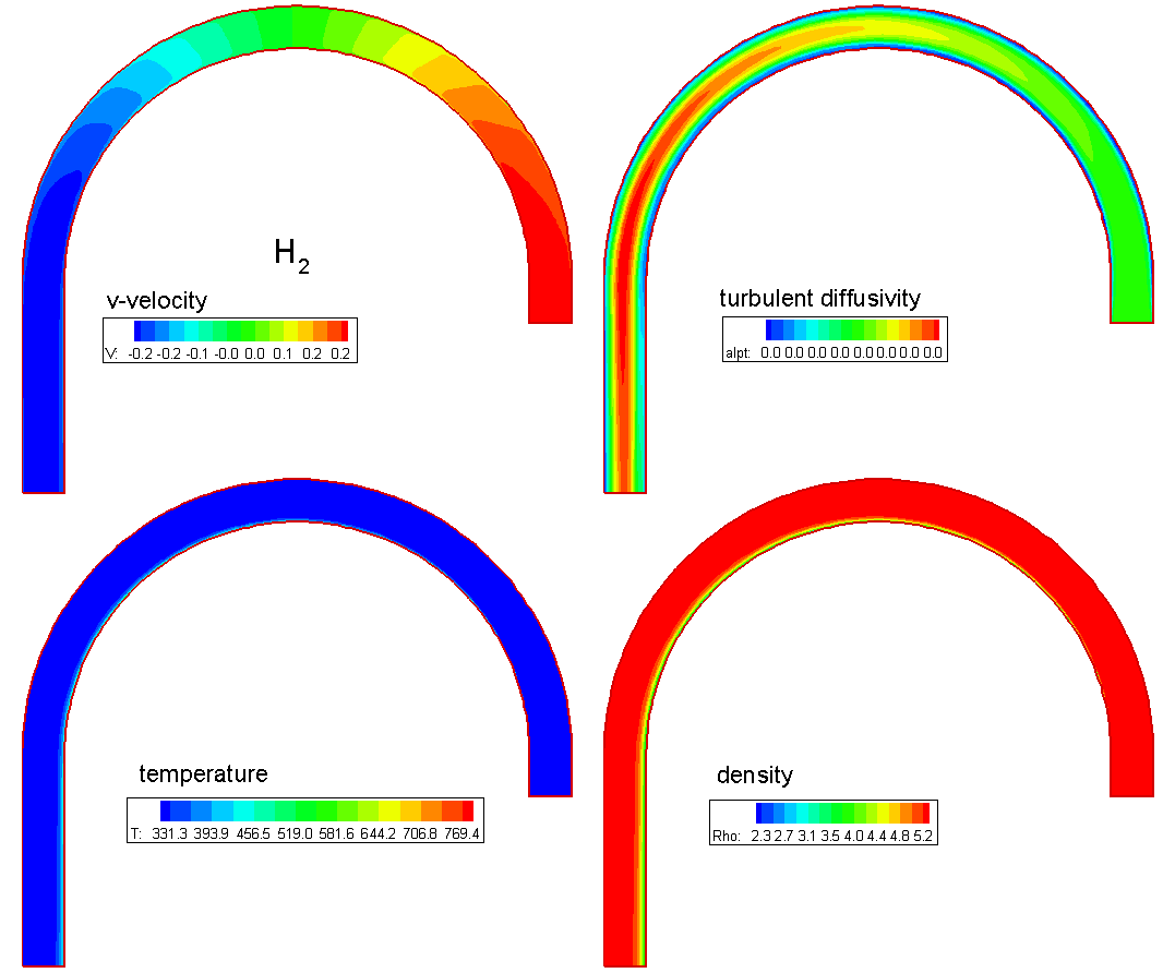 Velocity, diffusive coefficient, temperature, density of liquid hydrogen