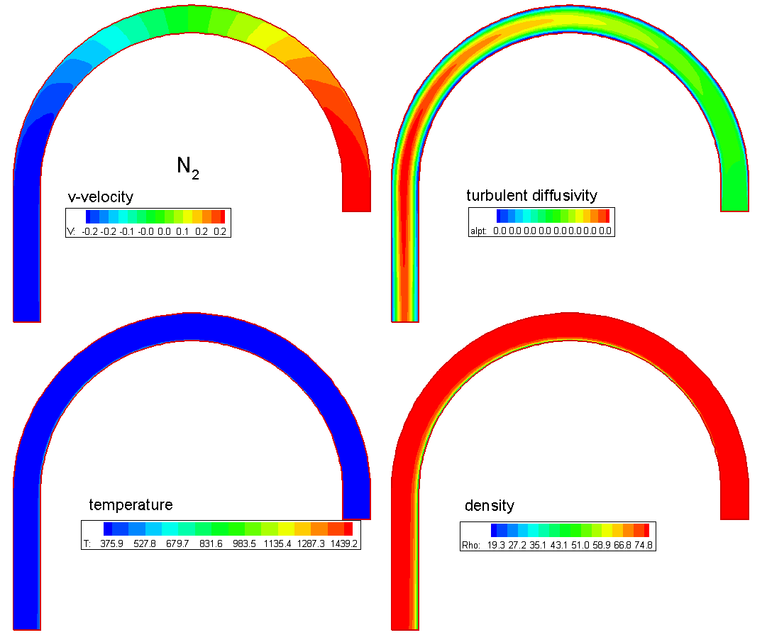 Velocity, diffusive coefficient, temperature, density of liquid nitrogen