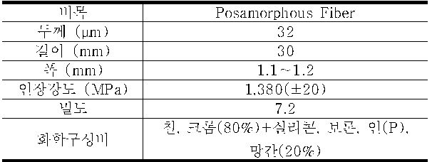 마이크로 강섬유 특성