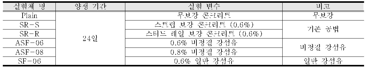 슬래브 구조부재 실험변수