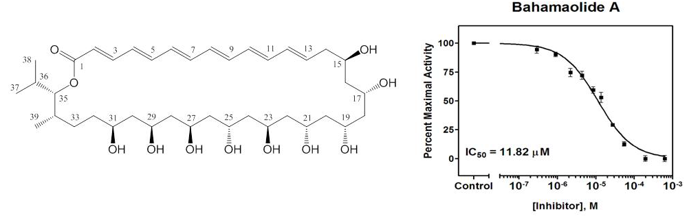 Structure ICL IC50 value of bahamaolide A