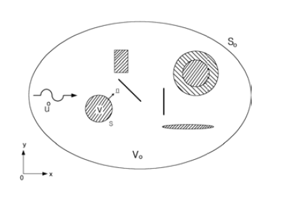 Geometry of the general elastostatic full-plane elastodynamic problem.