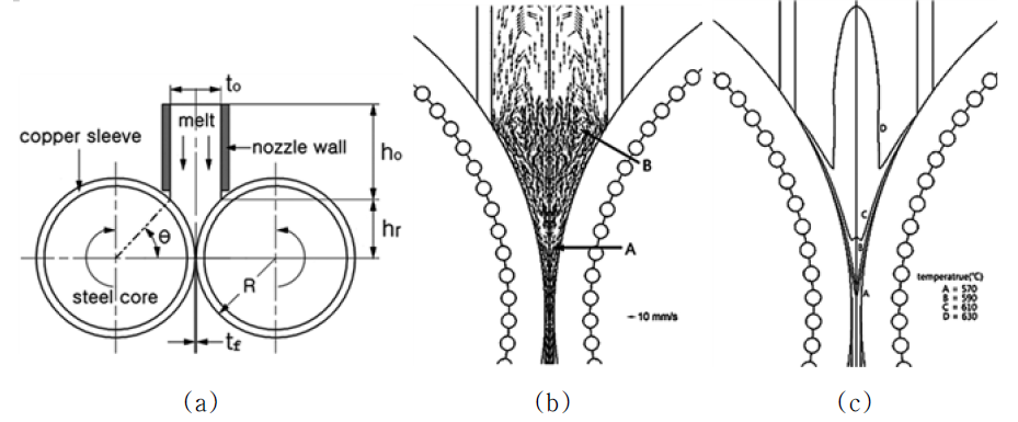 VTRC: (a) schematic of cross section, (b) flow distribution and (c) temperature distribution