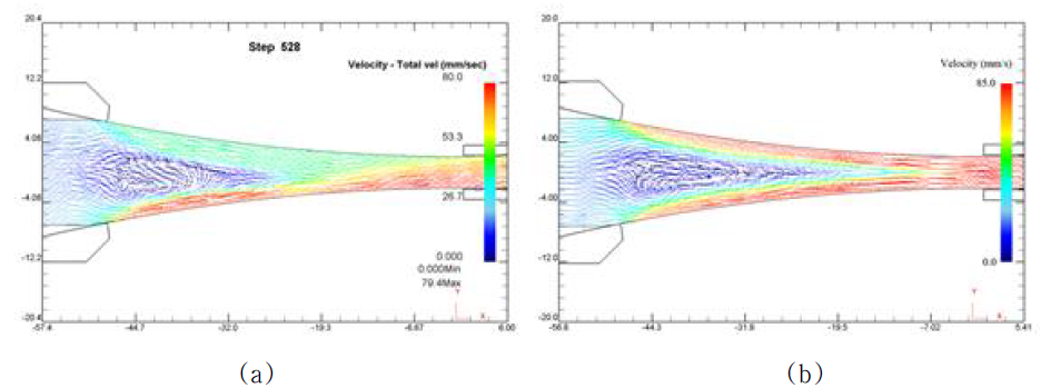 HTRC: (a) differential-speed casting and (b) equal-speed casting