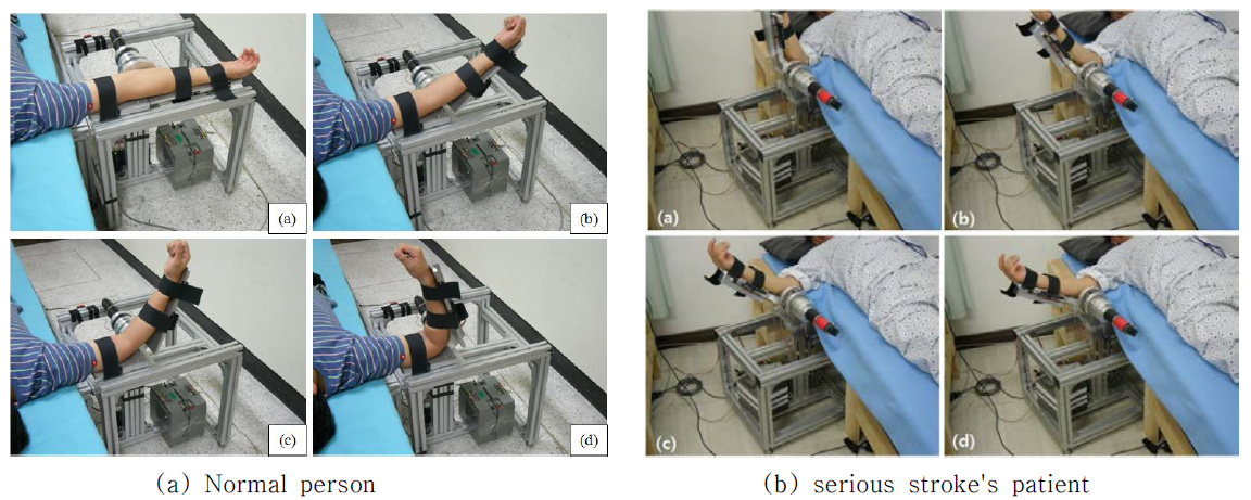Photographs of characteristic test for flexibility shoulder rehabilitation exercise using the shoulder rehabilitation robot.