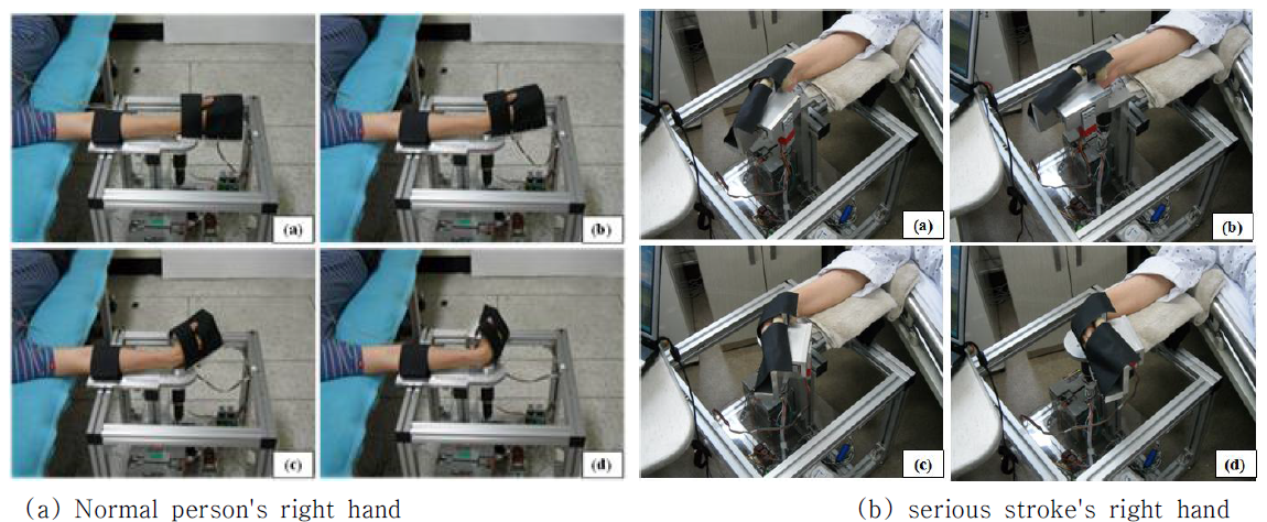 Photographs of characteristic test for wrist-twist flexibility rehabilitation exercise using the wrist-bending rehabilitation robot (right hand).