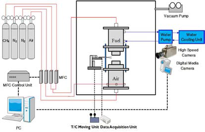 Schematic diagram of counterflow burner and flow systems