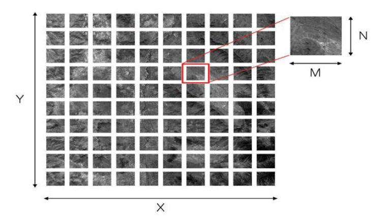 Blockwise satellite image having X x Y size and M x N block size.