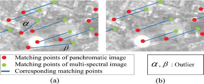Matching results. outlier removal using (a)RANSAC with sign mask. (b) Proposed method. Red circle: matching point of panchromatic image. Green circle: matching point of multispectral image.