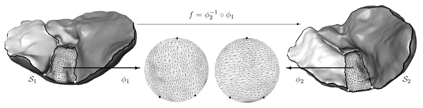 homeomorphic 매핑의 개념도