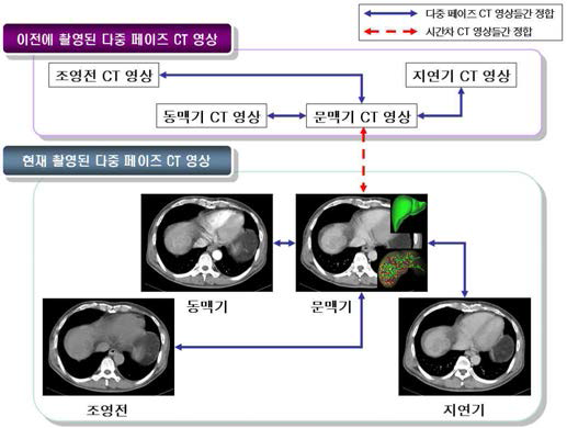 제안 기법의 흐름도