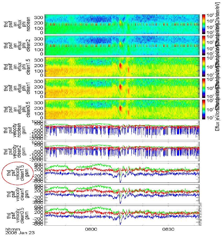 (상단 5개 패널) THEMIS D 위성이 관측한 이온의 에너지 플럭스 방위각 스펙트럼.