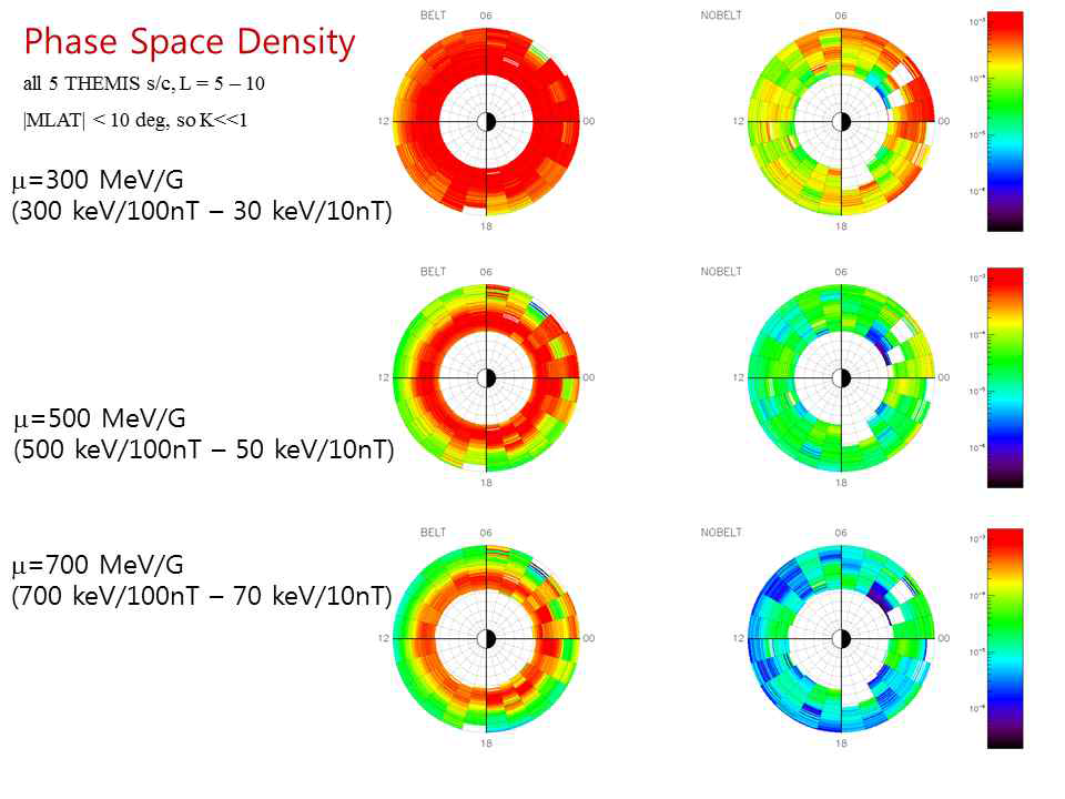 THEMIS 위성에서 측정된 전자 플럭스로부터 산출한 Phase Space Density (PSD)를 적도면상에 나타낸 것.