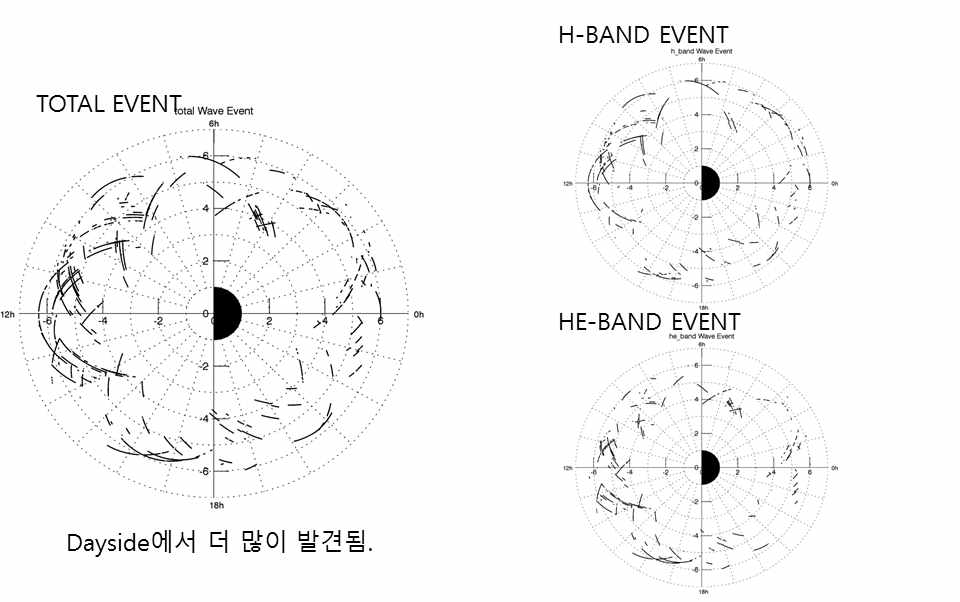 RBSP A 위성으로 2012년 9월부터 2015년 1월 사이 기간에 대해 발견한 EMIC 파동 발생 위치 (적도면 상에 표시함).