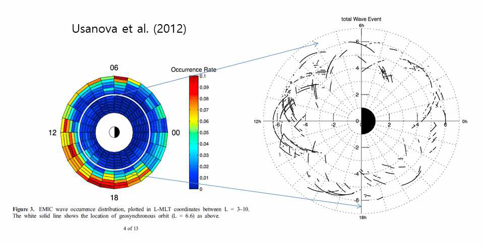 쪽은 타 연구자가 THEMIS 위성 자료를 이용해 발견한 EMIC 파동 분포를 보이고 있다.
